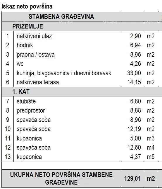 građevinsko zemljište građevinska zemljišta s dozvolom za kuće za odmor s bazenom – marčana - slika 11