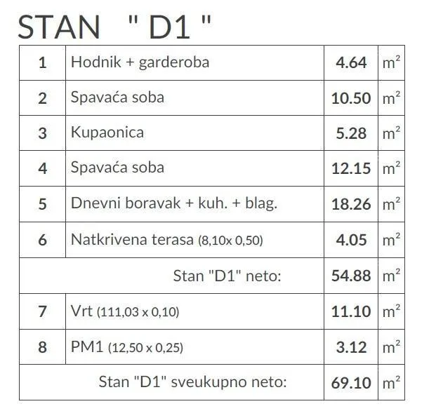 stan pula, valdebek - prodaja stana u prizemlju s vrtom / d1 - slika 8