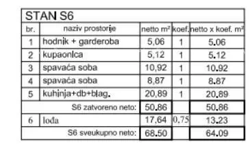stan prodaja- moderni stan s dvije spavaće sobe na odličnoj lokaciji, poreč!! s6 - slika 3