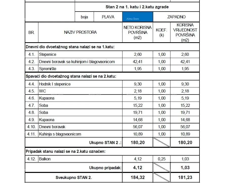 stan luksuzan dvoetažni stan u centru opatije, 185 m2 - slika 33