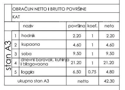 stan novo u ponudi! stan s parkirnim mjestom, na odličnoj lokaciji, štinjan! - slika 2