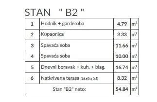 stan prodaja stanova u novom projektu, pula! b2 šikići periferija grada. 8 km do centra medulina. - slika 8
