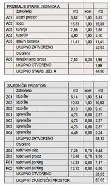 stan štinjan – novogradnja u blizini mora i grada. stan a zgrada b - slika 6
