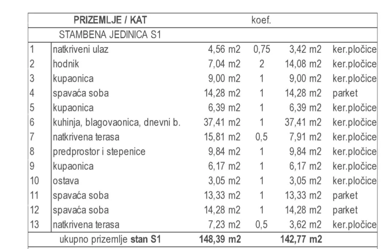 kuća prodaja moderne dupleks vile s bazenom, kožljani, barban! - slika 2