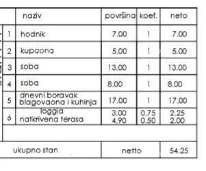stan prodaja- stan u novom stambenom projektu, pula, veli vrh! - slika 2