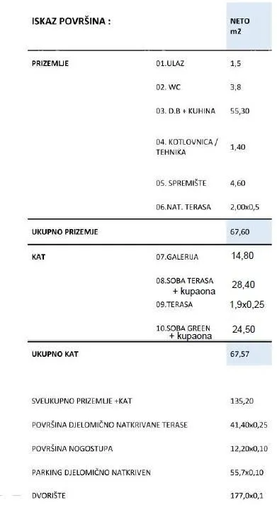 kuća prodaje se kuća u izgradnji, funtana - slika 10