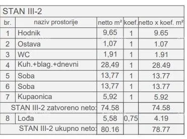 stan prodaja stanova u novom stambenom projektu, vidikovac pula! - slika 11