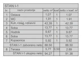 stan prodaja stanova u novom stambenom projektu, kod suda, pula! - slika 12