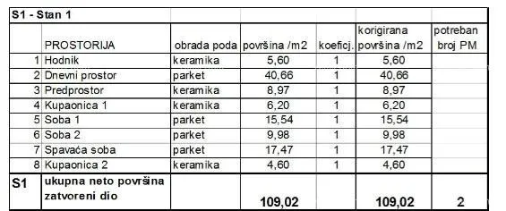 stan prodaja stanova u novom stambenom projektu na eksluzivnoj lokaciji, 300 m od mora, pula, - slika 8