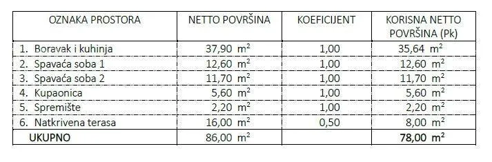 stan novi projekt! stanovi na odličnoj lokaciji, u blizini mora, umag! c zg1 - slika 6