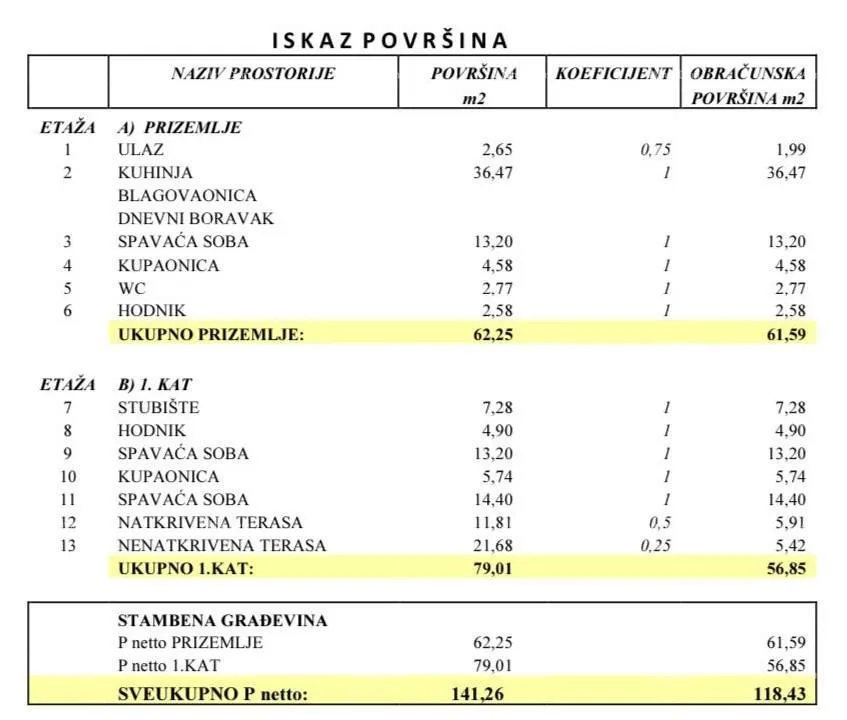 kuća prodaja dvoetažne kuće s bazenom u mirnom naselju, okolica pule! - slika 6