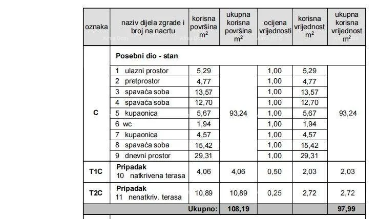 stan vrhunski trosoban stan s pogledom na more, namješten - slika 36