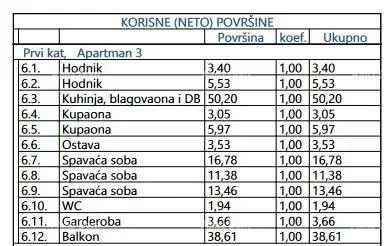 stan prodaja luksuznih stanova u izgradnji, opatija! a3 - slika 5