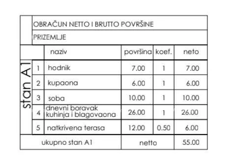 Stan Novo u ponudi! Stambeni projekt na odličnoj lokaciji, Štinjan! - Štinjan, Pula