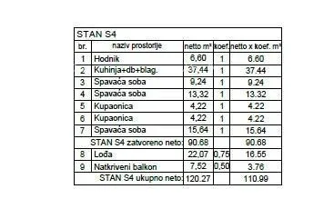 stan penthouse, stan s garažom i pm, u novom stambenom kompleksu, valdebek, pula! zg6 s4 - slika 8