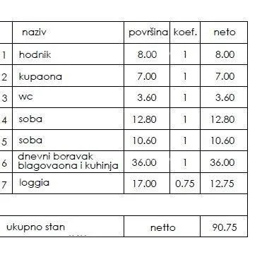 stan novi stambeni projekt- prodaja stanova na odličnoj lokaciji, pula! - slika 2
