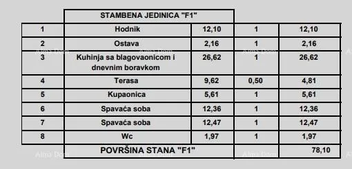 stan prodaja stanova u modernoj novogradnji, u centru, poreč! - slika 8
