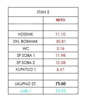 stan prodaja stanova u novom projektu, umag - slika 3
