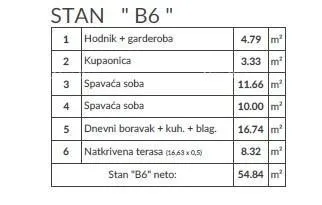 stan moderan stan u novom projektu, pula! b6 - slika 8