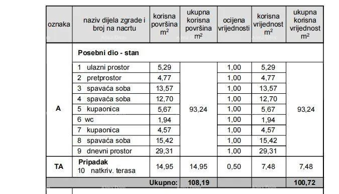 stan vrhunski trosoban stan s vrtom i bazenom, namješten - slika 31