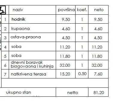stan novi stambeni projekt- prodaja stanova na odličnoj lokaciji, pula! - slika 2