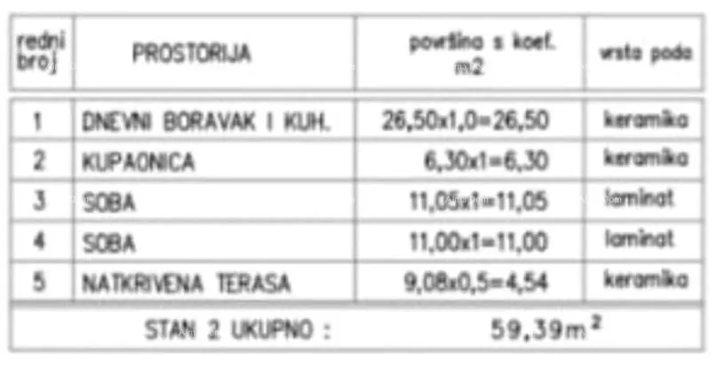 stan medulin – novogradnja, stan s krovnom terasom - slika 1