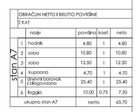 stan top ponuda! stan u novogradnji s dva parkirna mjesta, štinjan! - slika 2