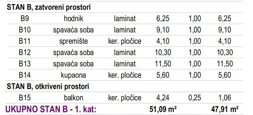 kuća novogradnja dvojna kuća u kaštelu - slika 6