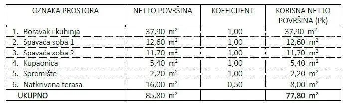 stan novi projekt! stanovi na odličnoj lokaciji, u blizini mora, umag! stan a zg1 - slika 6
