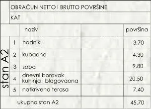 stan prodaja stanova u novom stambenom projektu, pula - slika 5