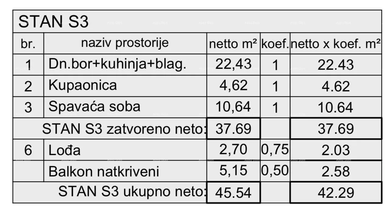 stan prodaja stana u novom stambenom projektu, pula! s3, z3 - slika 6