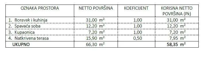 stan novi projekt! stanovi na odličnoj lokaciji, u blizini mora, umag! d, zg1 - slika 6