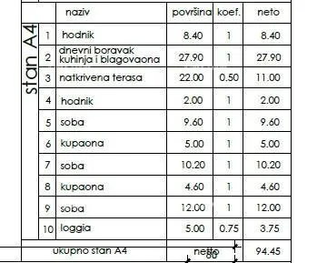 stan stan u novogradnji, pula! stan a4 zgb - slika 6
