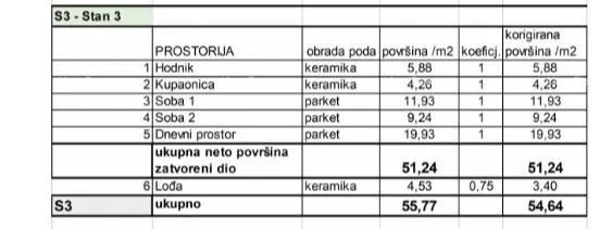 stan prodaja stanova u novom stambenom projektu na eksluzivnoj lokaciji, 300 m od mora, pula, veruda!s3-z3 - slika 8