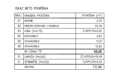 stan prodaja - moderan stan u novom privatnom stambenom kompleksu u šijani, pula! e-b - slika 11