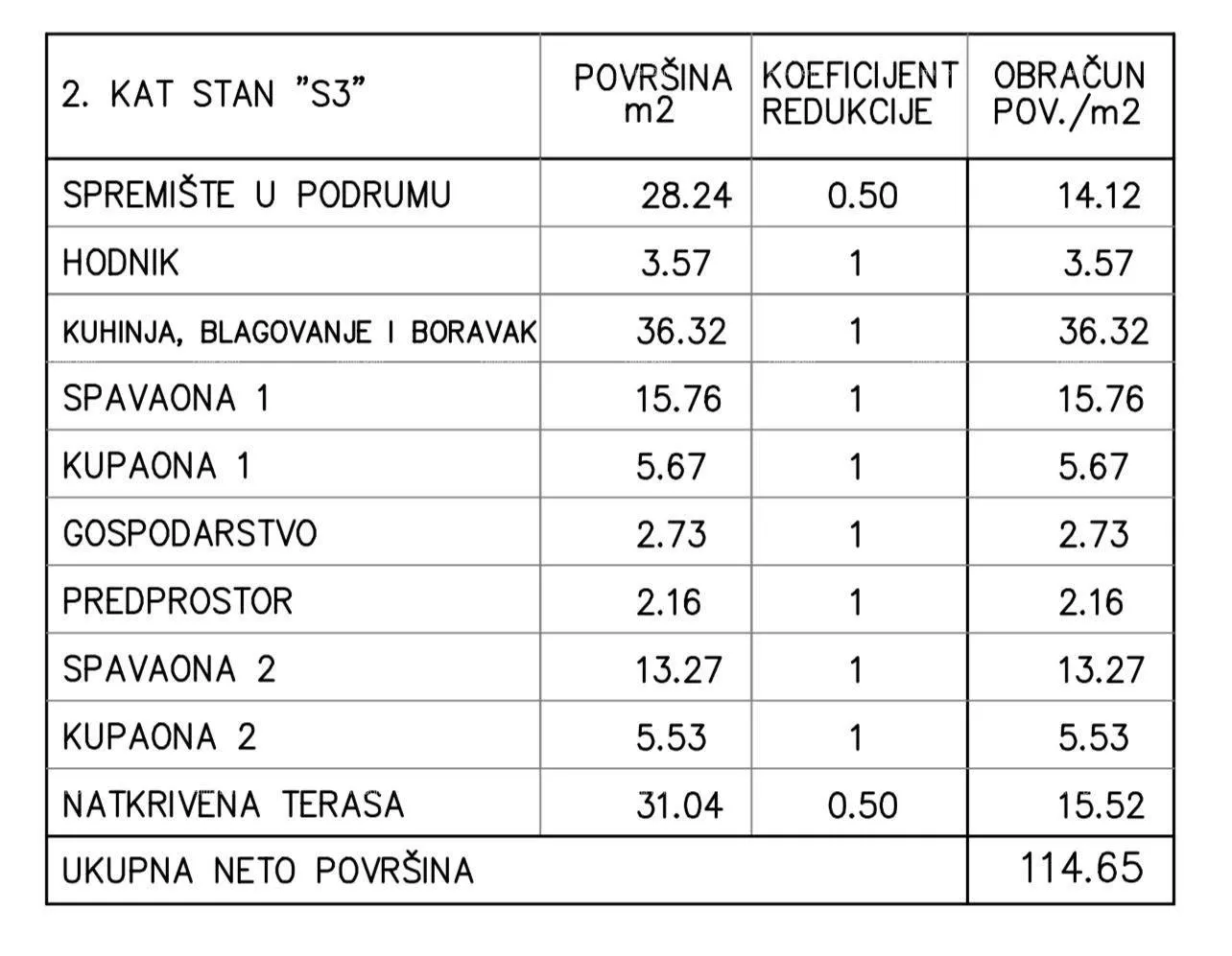 stan mukalba. prodaja stanova u novoj projektu, 200 m od mora medulin! - slika 4