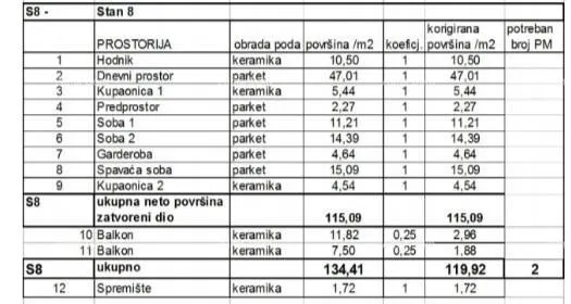 stan prodaja stanova u novom stambenom projektu na eksluzivnoj lokaciji, 300 m od mora, pula, stoja !s8-z1 - slika 8