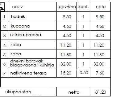stan novi stambeni projekt- prodaja stanova na odličnoj lokaciji, pula! - slika 2