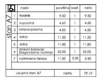 Stan Novi stambeni projekt- prodaja stanova na odličnoj lokaciji, Pula!