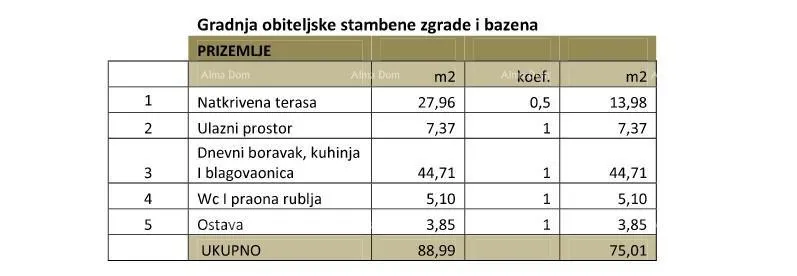kuća prodaje se kuća u fazi izgradnje, sa bazenom i pogledom na more u pomeru - slika 15