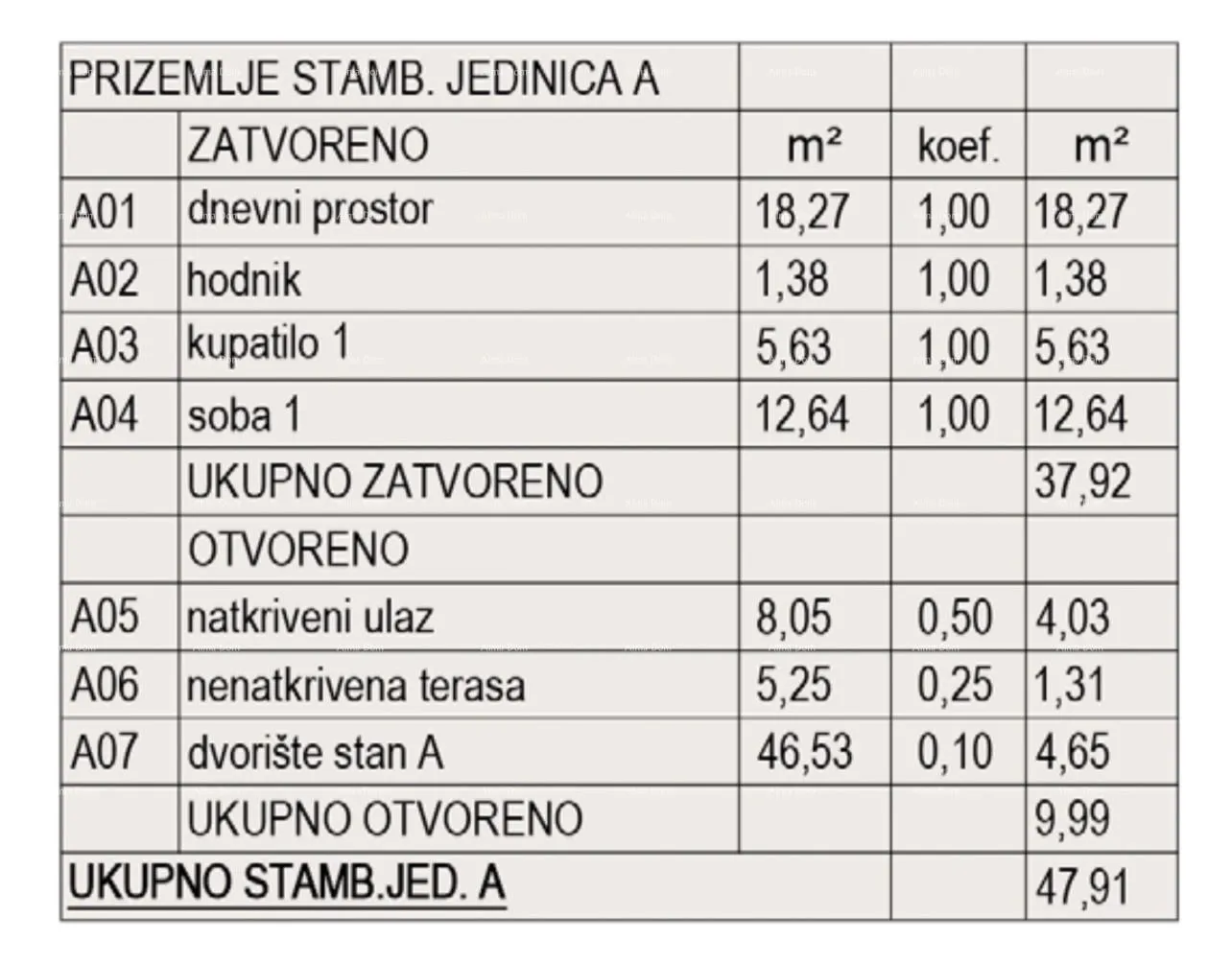 stan prodaja stanova u izgradnji - novi stambeni kompleks, pula! - slika 7