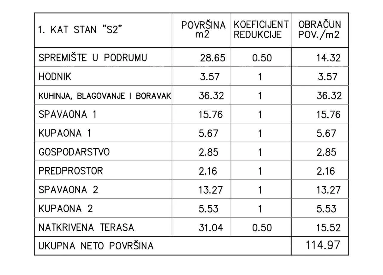 stan prodaja stanova u novoj projektu, 200 m od mora medulin! - slika 4