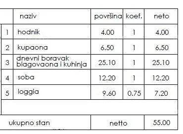stan novi stambeni projekt- prodaja stanova na odličnoj lokaciji, pula! - slika 2
