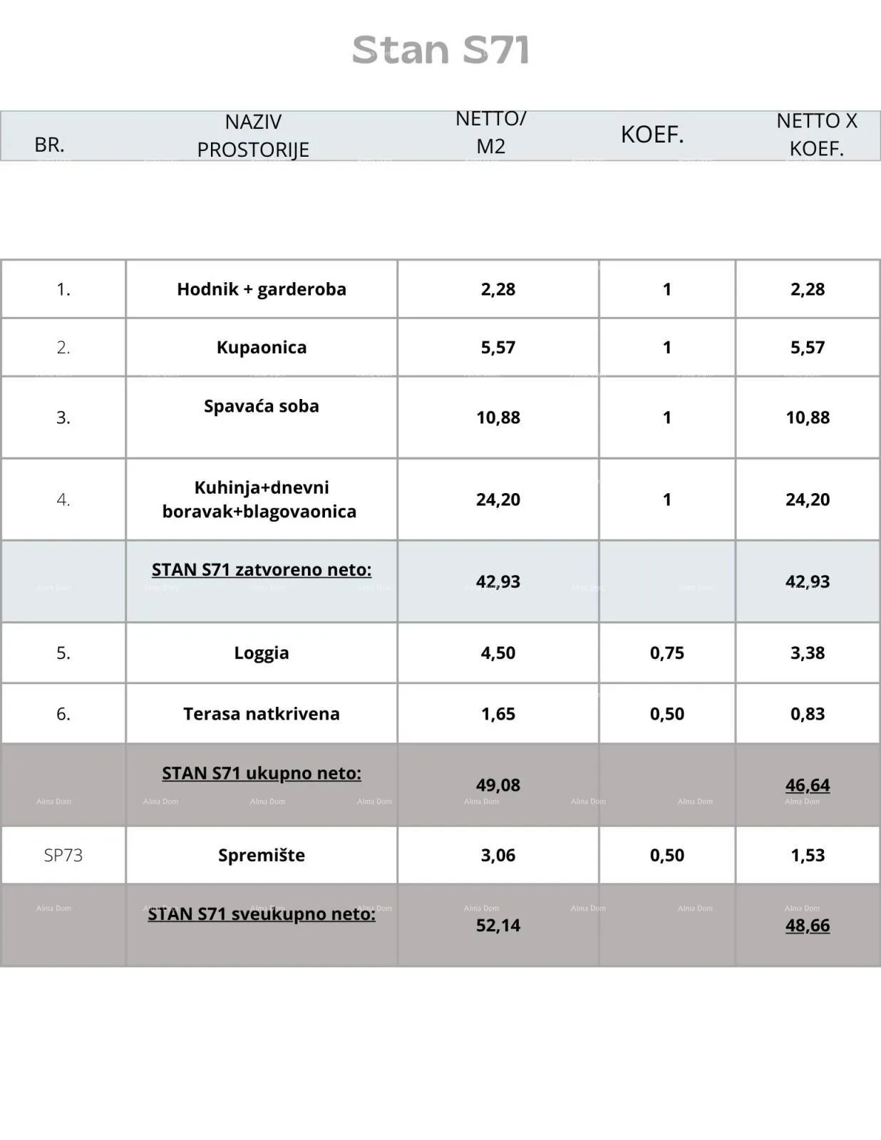 stan pula! pogled na grad. višestambena, moderna zgrada s liftom, blizu centra. s71 - slika 12