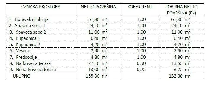 stan novi projekt! stanovi na odličnoj lokaciji, u blizini mora, umag! stan e zg1 - slika 6
