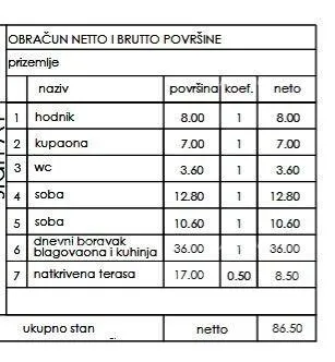 stan novi stambeni projekt- prodaja stanova na odličnoj lokaciji, pula! - slika 2