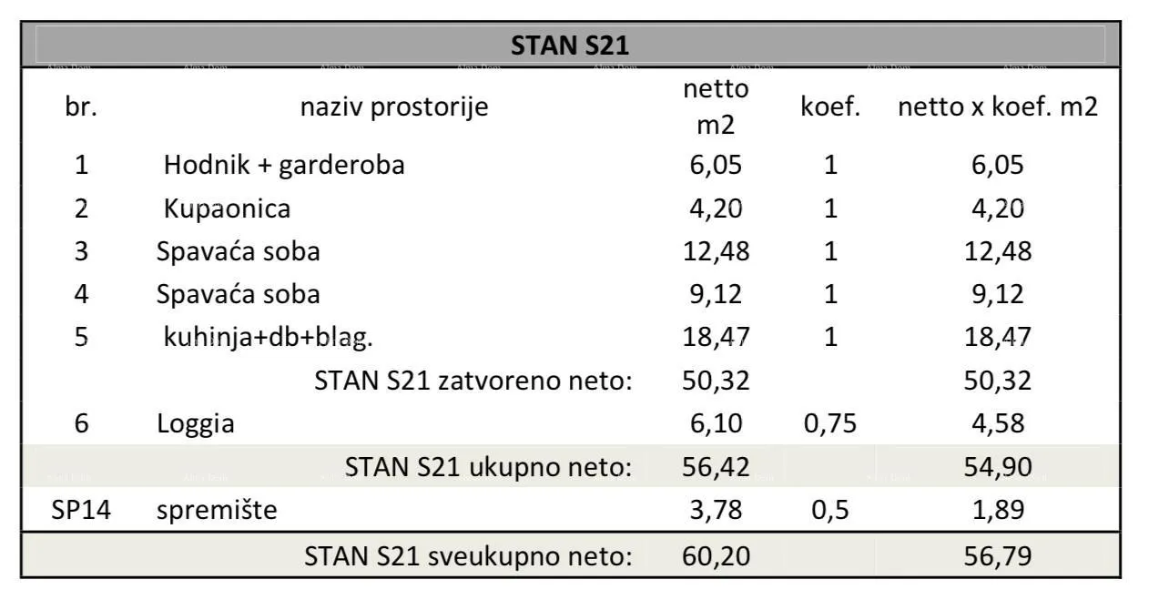 stan moderna zgrada s liftom u izgradnji, blizu centra. s21 - slika 10