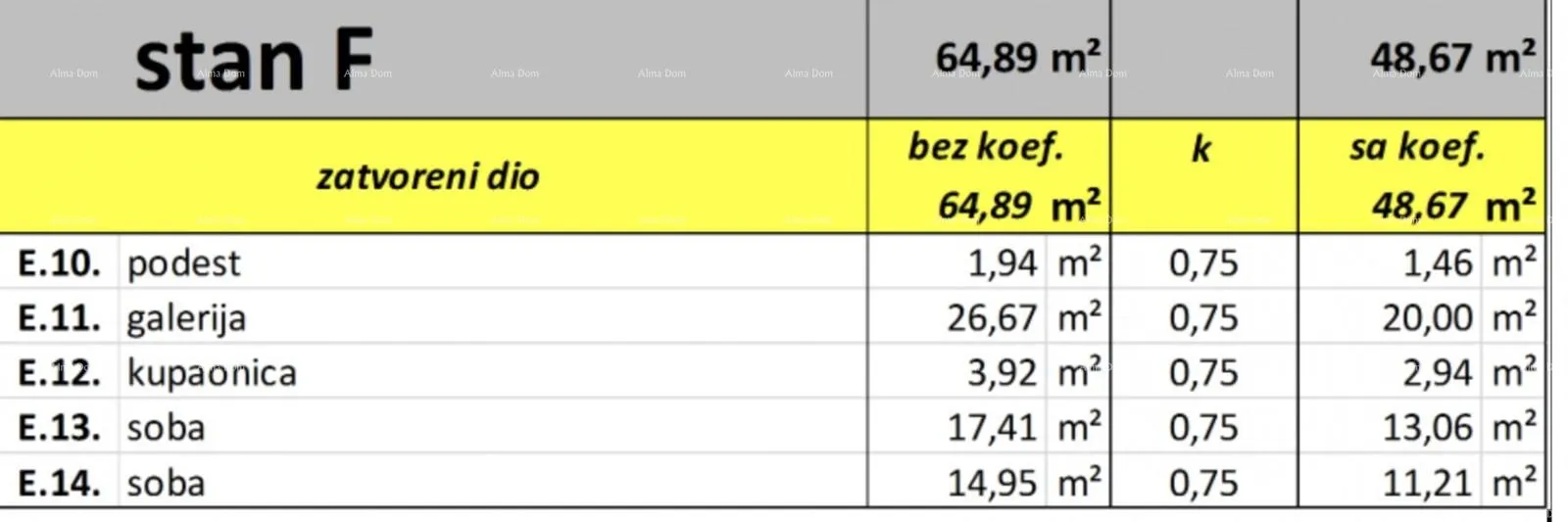 stan prodaja stanova u izgradnji, valbandon! doetažni stan. blizina plaža. - slika 6