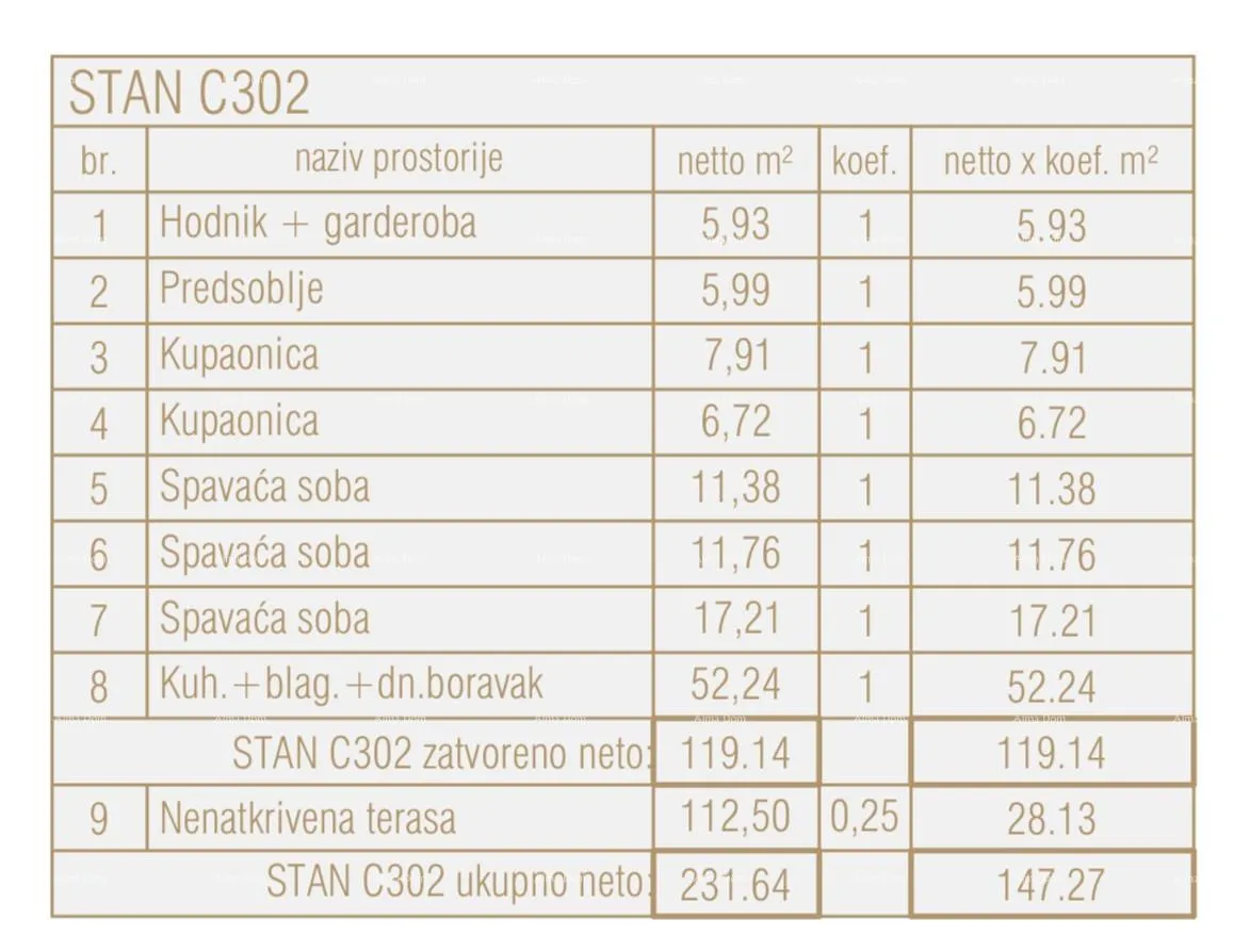 stan prodaja stanova u novom poslovno - stambenom projektu, poreč, c302-zgrada c - slika 2
