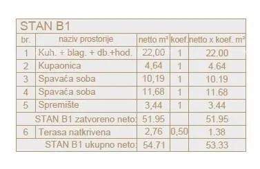 stan stan u prizemlju s vrtom! u izgradnji! lokacija veli vrh. - slika 3